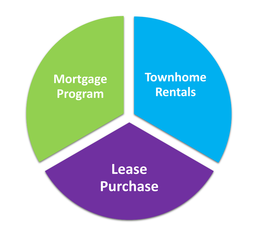 SC Pueblo Housing Authority Chart